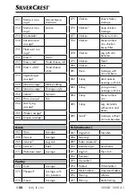 Preview for 25 page of Silver Crest SNWD 1000 A1 Operating Instructions Manual