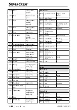 Preview for 31 page of Silver Crest SNWD 1000 A1 Operating Instructions Manual