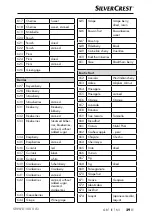 Preview for 32 page of Silver Crest SNWD 1000 A1 Operating Instructions Manual