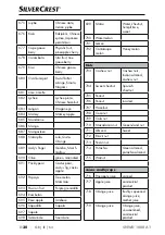 Preview for 33 page of Silver Crest SNWD 1000 A1 Operating Instructions Manual