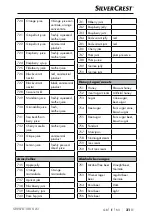 Preview for 34 page of Silver Crest SNWD 1000 A1 Operating Instructions Manual