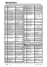 Preview for 57 page of Silver Crest SNWD 1000 A1 Operating Instructions Manual