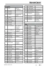 Preview for 58 page of Silver Crest SNWD 1000 A1 Operating Instructions Manual