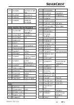 Preview for 60 page of Silver Crest SNWD 1000 A1 Operating Instructions Manual