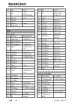 Preview for 63 page of Silver Crest SNWD 1000 A1 Operating Instructions Manual