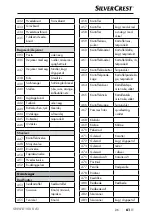 Preview for 64 page of Silver Crest SNWD 1000 A1 Operating Instructions Manual