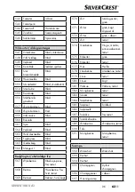 Preview for 66 page of Silver Crest SNWD 1000 A1 Operating Instructions Manual