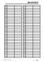 Preview for 72 page of Silver Crest SNWD 1000 A1 Operating Instructions Manual