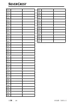 Preview for 73 page of Silver Crest SNWD 1000 A1 Operating Instructions Manual