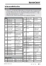 Preview for 90 page of Silver Crest SNWD 1000 A1 Operating Instructions Manual