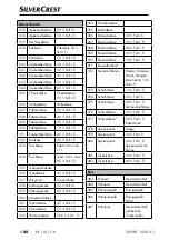 Preview for 91 page of Silver Crest SNWD 1000 A1 Operating Instructions Manual