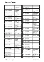 Preview for 93 page of Silver Crest SNWD 1000 A1 Operating Instructions Manual