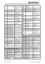 Preview for 94 page of Silver Crest SNWD 1000 A1 Operating Instructions Manual