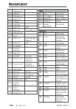 Preview for 95 page of Silver Crest SNWD 1000 A1 Operating Instructions Manual