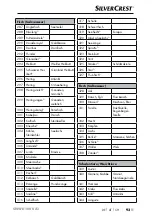 Preview for 96 page of Silver Crest SNWD 1000 A1 Operating Instructions Manual