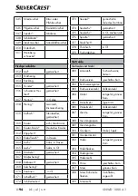 Preview for 97 page of Silver Crest SNWD 1000 A1 Operating Instructions Manual