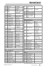 Preview for 98 page of Silver Crest SNWD 1000 A1 Operating Instructions Manual