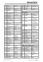 Preview for 100 page of Silver Crest SNWD 1000 A1 Operating Instructions Manual