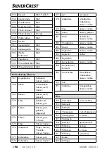 Preview for 101 page of Silver Crest SNWD 1000 A1 Operating Instructions Manual