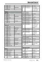 Preview for 102 page of Silver Crest SNWD 1000 A1 Operating Instructions Manual