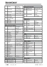 Preview for 105 page of Silver Crest SNWD 1000 A1 Operating Instructions Manual