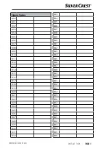 Preview for 106 page of Silver Crest SNWD 1000 A1 Operating Instructions Manual