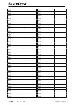 Preview for 107 page of Silver Crest SNWD 1000 A1 Operating Instructions Manual