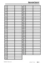 Preview for 108 page of Silver Crest SNWD 1000 A1 Operating Instructions Manual