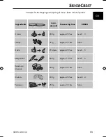 Preview for 14 page of Silver Crest SSMS 600 C3 Operating Instructions Manual