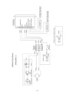 Preview for 13 page of Silver King SKFMW34-ELEU2 Technical Manual And Replacement Parts List