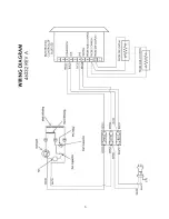 Preview for 7 page of Silver King SKFMW50-ESUS1 Technical Manual And Replacement Parts List