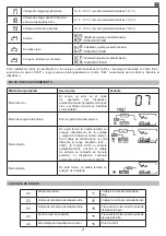 Preview for 21 page of SilverCloud 850VA User Manual