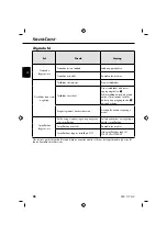 Preview for 31 page of Silvercrest 106437 Operating Instructions Manual