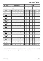 Preview for 40 page of Silvercrest 274313 Operating Instructions Manual