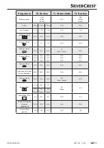 Preview for 110 page of Silvercrest 274313 Operating Instructions Manual