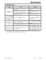 Preview for 16 page of Silvercrest 274498 Operating Instructions Manual
