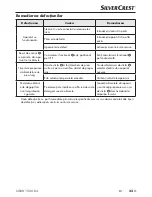 Preview for 36 page of Silvercrest 274498 Operating Instructions Manual