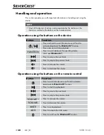 Preview for 33 page of Silvercrest 281566 Operating Instructions And Safety Instructions