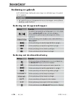 Preview for 73 page of Silvercrest 281566 Operating Instructions And Safety Instructions