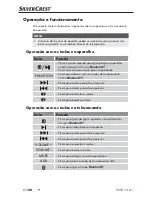 Preview for 133 page of Silvercrest 281566 Operating Instructions And Safety Instructions