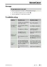 Preview for 30 page of Silvercrest 316127_1904 Operating Instructions Manual