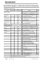 Preview for 21 page of Silvercrest 322539 1901 Operating Instructions Manual