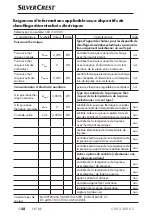 Preview for 61 page of Silvercrest 322539 1901 Operating Instructions Manual