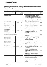 Preview for 101 page of Silvercrest 322539 1901 Operating Instructions Manual