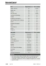 Preview for 35 page of Silvercrest 330913 1907 Operating Instructions Manual