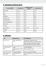 Preview for 125 page of Silvercrest 359395 2007 Operation And Safety Notes