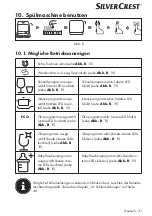 Preview for 31 page of Silvercrest 360253 2010 Operating Instructions Manual