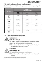 Preview for 81 page of Silvercrest 360253 2010 Operating Instructions Manual