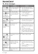 Preview for 90 page of Silvercrest 360253 2010 Operating Instructions Manual