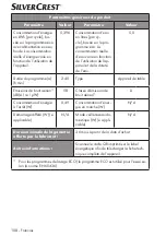 Preview for 108 page of Silvercrest 360253 2010 Operating Instructions Manual